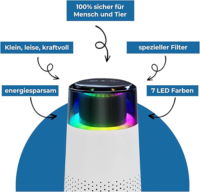 FurFresh by PurrAir Luftreiniger gegen Katzengeruch – Tiergeruchs-Entferner für Katzen & Haustiere - leise & kompakt fürs Schlafzimmer + 3