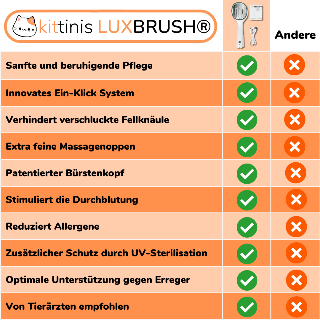 LUXBRUSH (UV-Zeckenbürste) von Deinlieblingstier