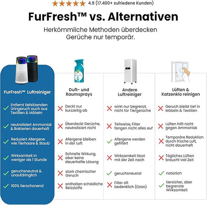 FurFresh by PurrAir Luftreiniger gegen Katzengeruch – Tiergeruchs-Entferner für Katzen & Haustiere - leise & kompakt fürs Schlafzimmer + 7